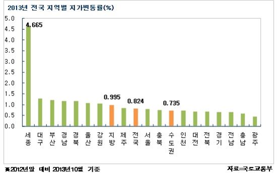 세종월드건설 이미지