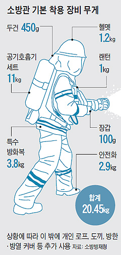 완도소방서(완도119구조대) 이미지