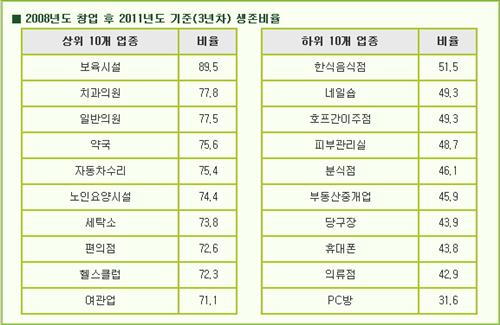 서울호프커피 이미지
