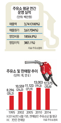 이좋은주유소 이미지