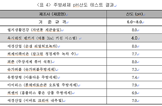 야채네과일 이미지
