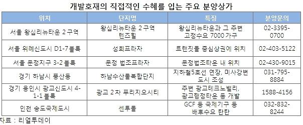 테크노타운개발 이미지