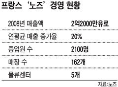일로유통 이미지