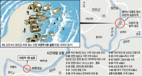 수문건설 이미지