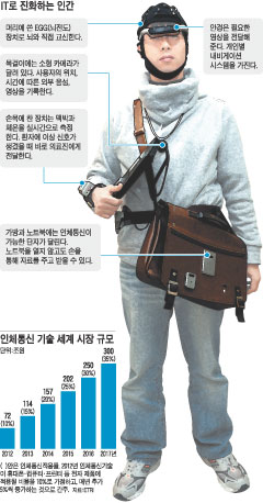 손통신 이미지