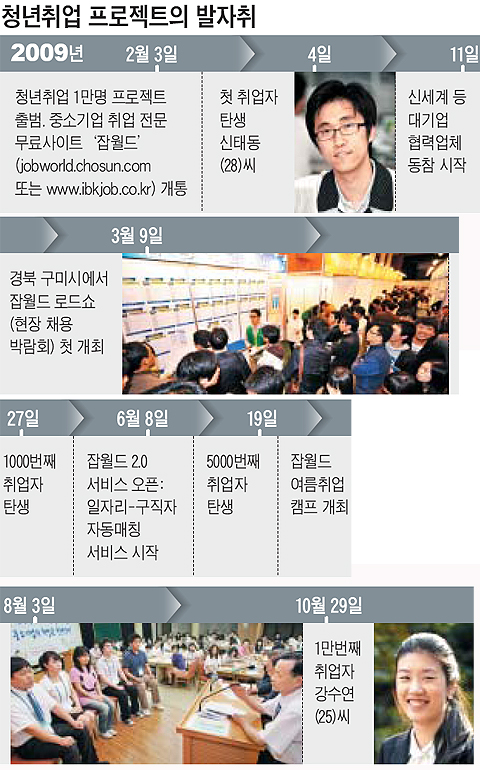 베스트잡 이미지