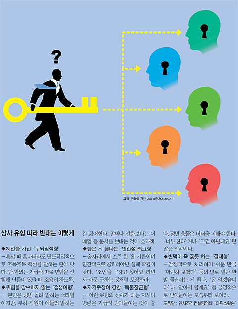 조선상사 이미지
