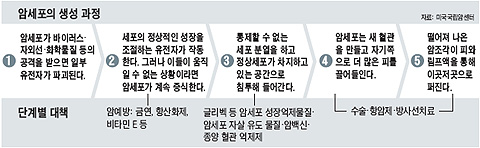 이수한의원 건강 칼럼 이미지