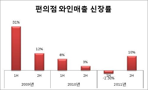 와인훼미리 이미지