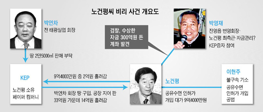 바보오리농장 이미지