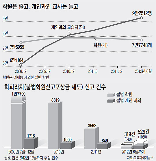 개인과외교습소 이미지