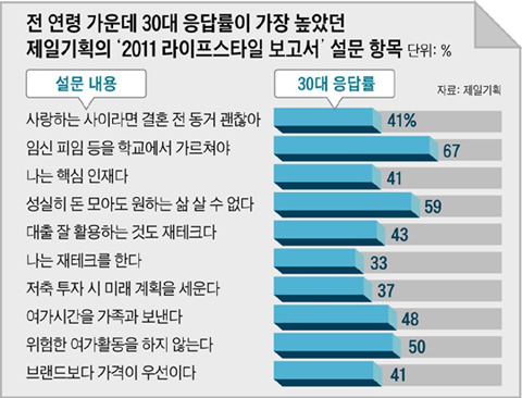 진보유통 이미지