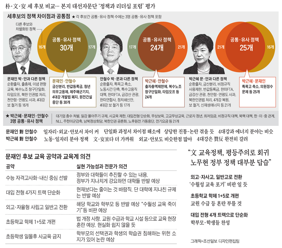 교집합 이미지