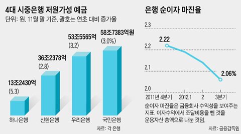 은행식당 이미지