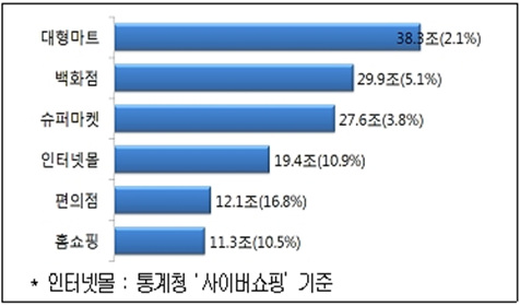 제로마트 이미지