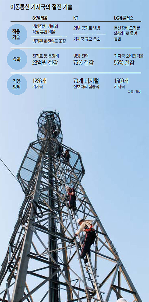 스마트전기통신 이미지