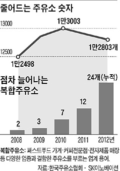 서경주유소 이미지