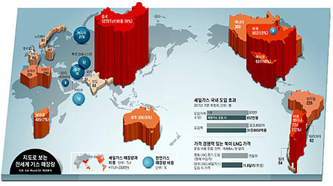 선화가스 이미지