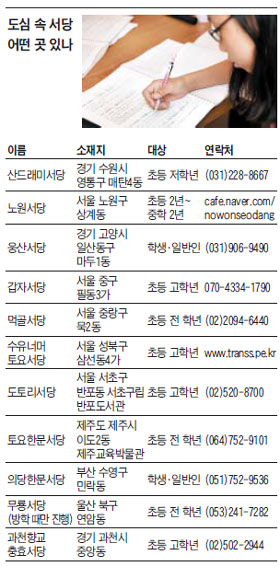 도심속서당 이미지