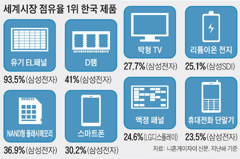 세계1 이미지