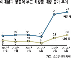 화장품옷가게 이미지