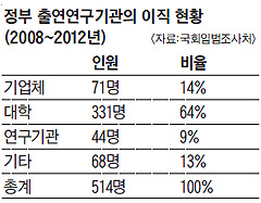 대덕인력 이미지