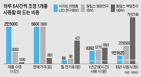 한국LED 이미지