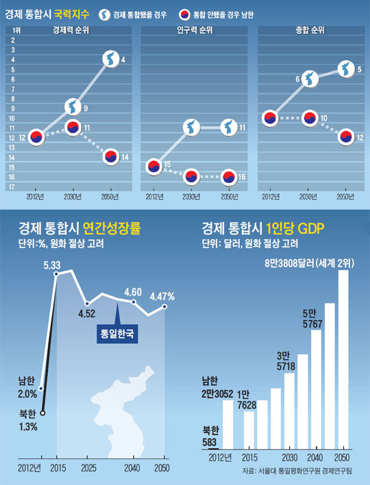 통일인력 이미지