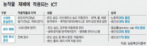 쿨정보통신 이미지