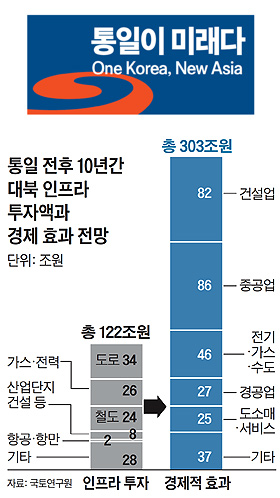 통일가스 이미지
