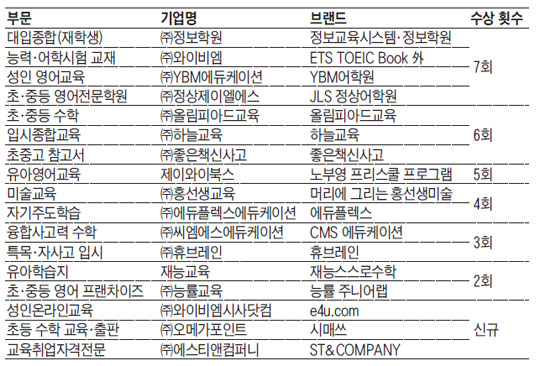 홍선생교육 이미지