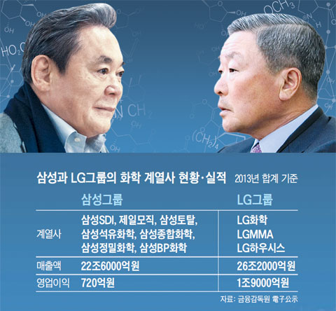 삼성화학 이미지