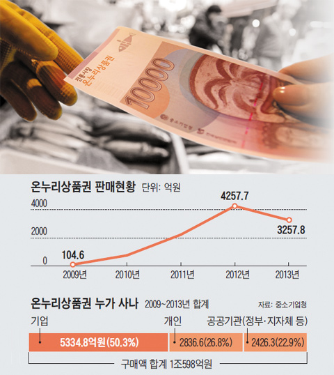 골드온누리 이미지