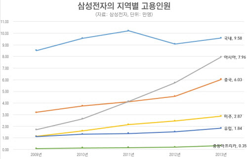 삼성인력개발 이미지