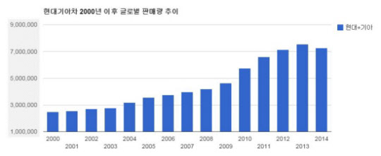 현대오토샵 이미지