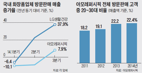화장품방문판매 이미지