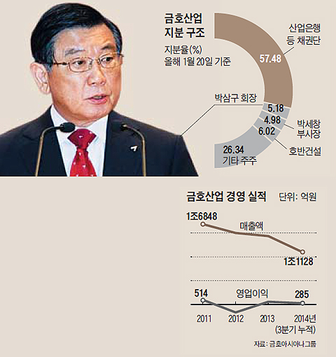 금호산업(주) 이미지