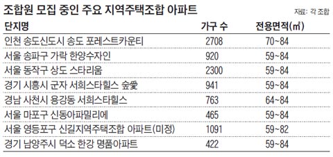 조합 부동산 컨설팅 이미지