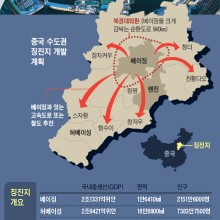 수도권종합개발 이미지