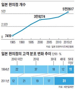 쎈타편의점 이미지