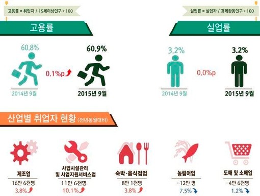 서비스업청소용역 이미지