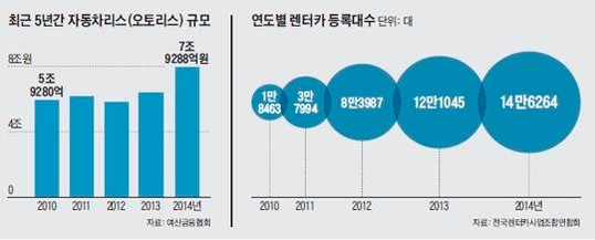 모두오토리스 이미지