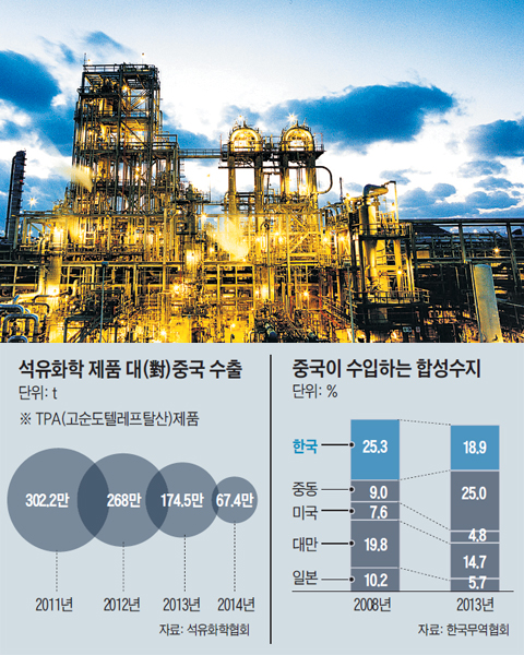 세운석유 이미지
