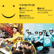 오뚜기인력 이미지