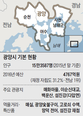 한려에너지 이미지