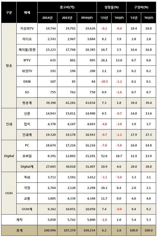 광고시장 이미지