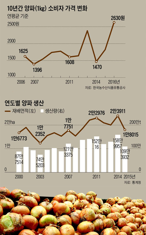 농사꾼유통 이미지