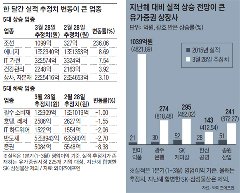 정길원 이미지
