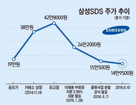 삼성물류 이미지