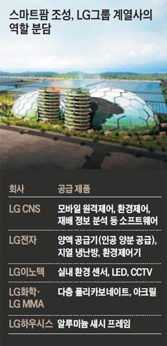 팜스마트 이미지